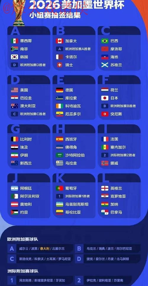 2026世界杯预测全面分析